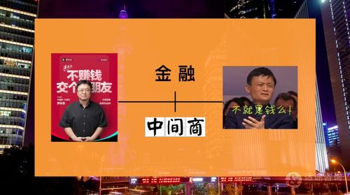 適途說金融專業(yè)之介紹篇 金融中介服務(wù)