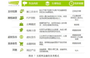 匯元科技 深耕網絡游戲支付，戰略布局互聯網金融