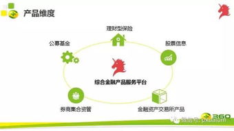 北大創業校友企業參觀第245期走進你財富 吳海生深度剖析綜合金融產品服務與金融中介新生態